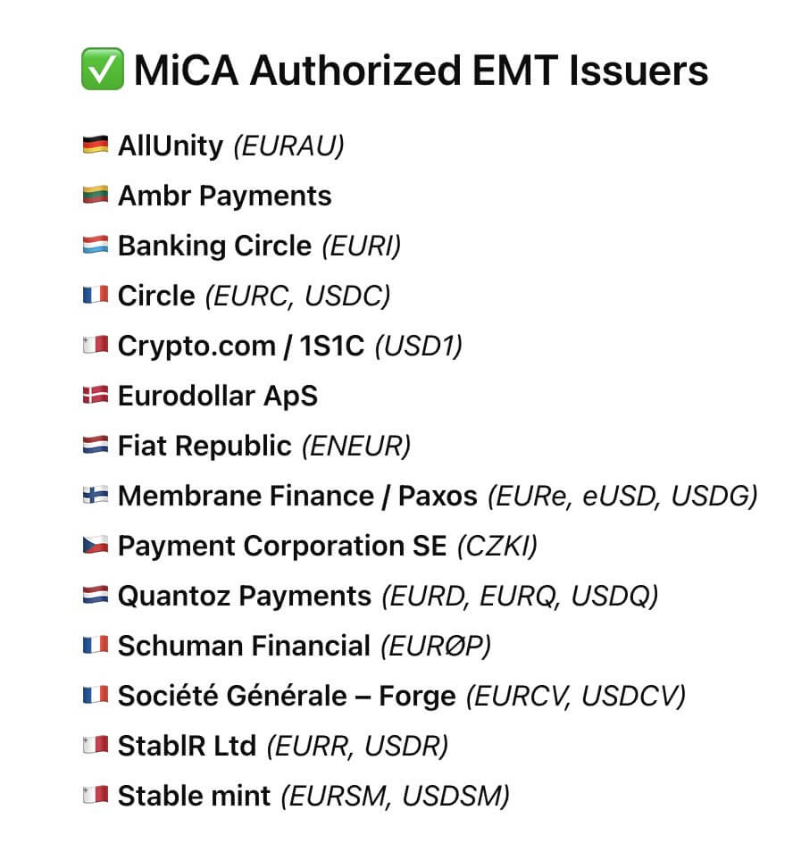 MiCA Authorized Stablecoin Issuers