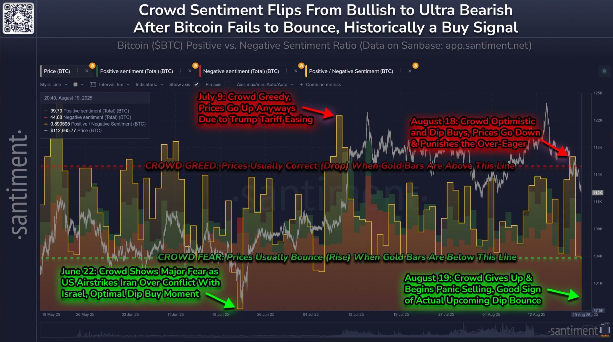Bitcoin Market Sentiment