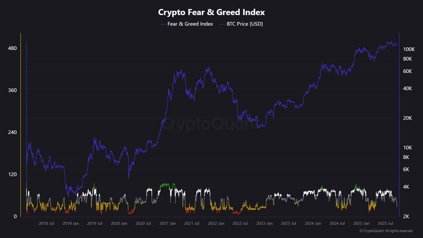 Bitcoin Fear Index
