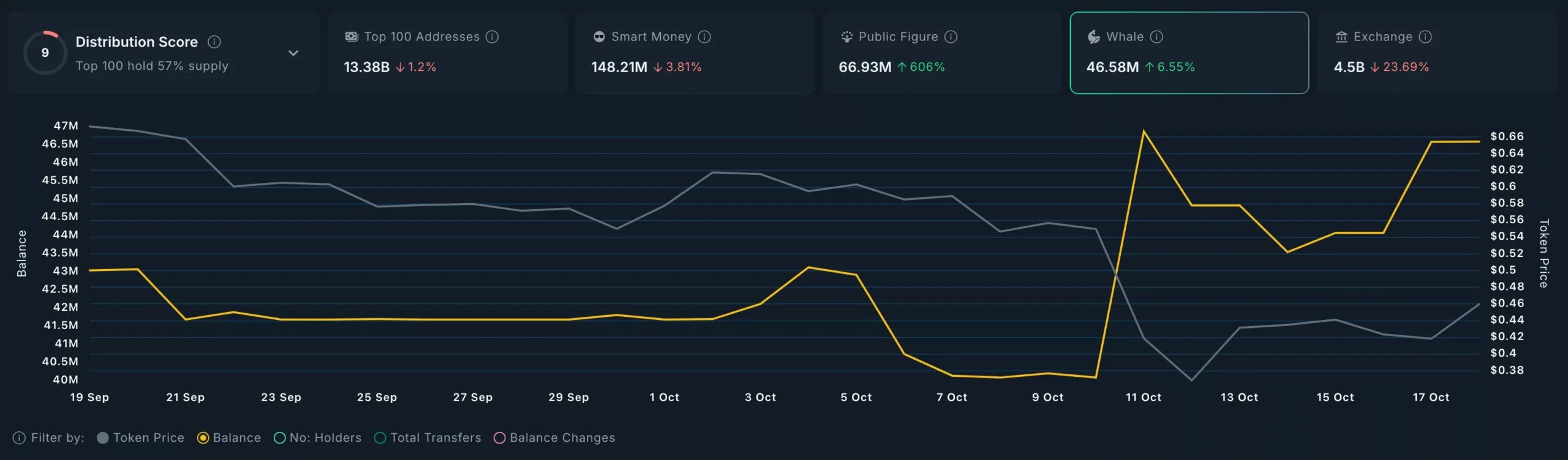 Ethena Whales are Buying scaled