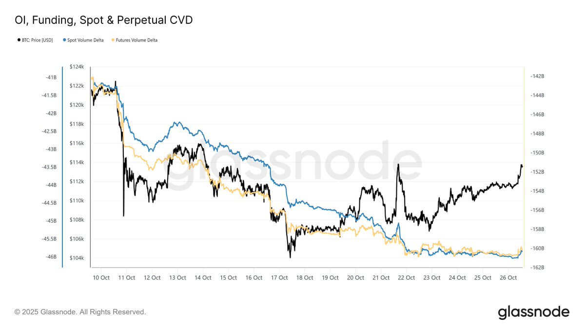 Bitcoin on-chain data