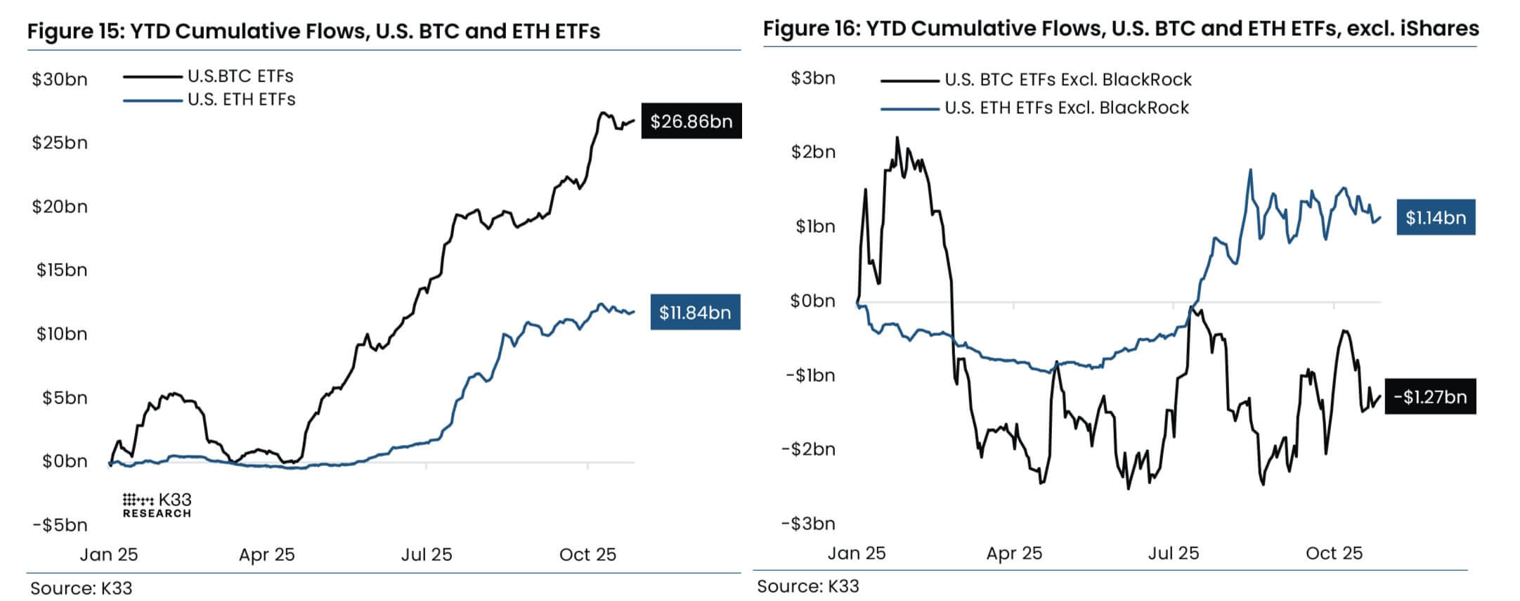 US Bitcoin ETFs Flows