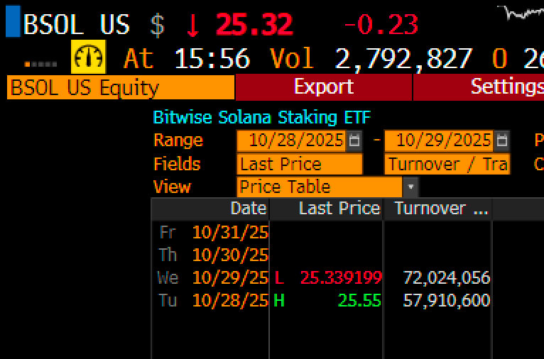Bitwise Solana ETF