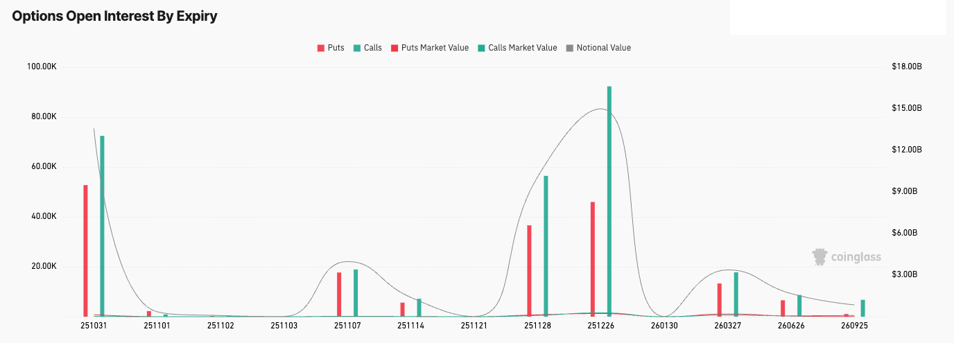 deribit options oi by expiry