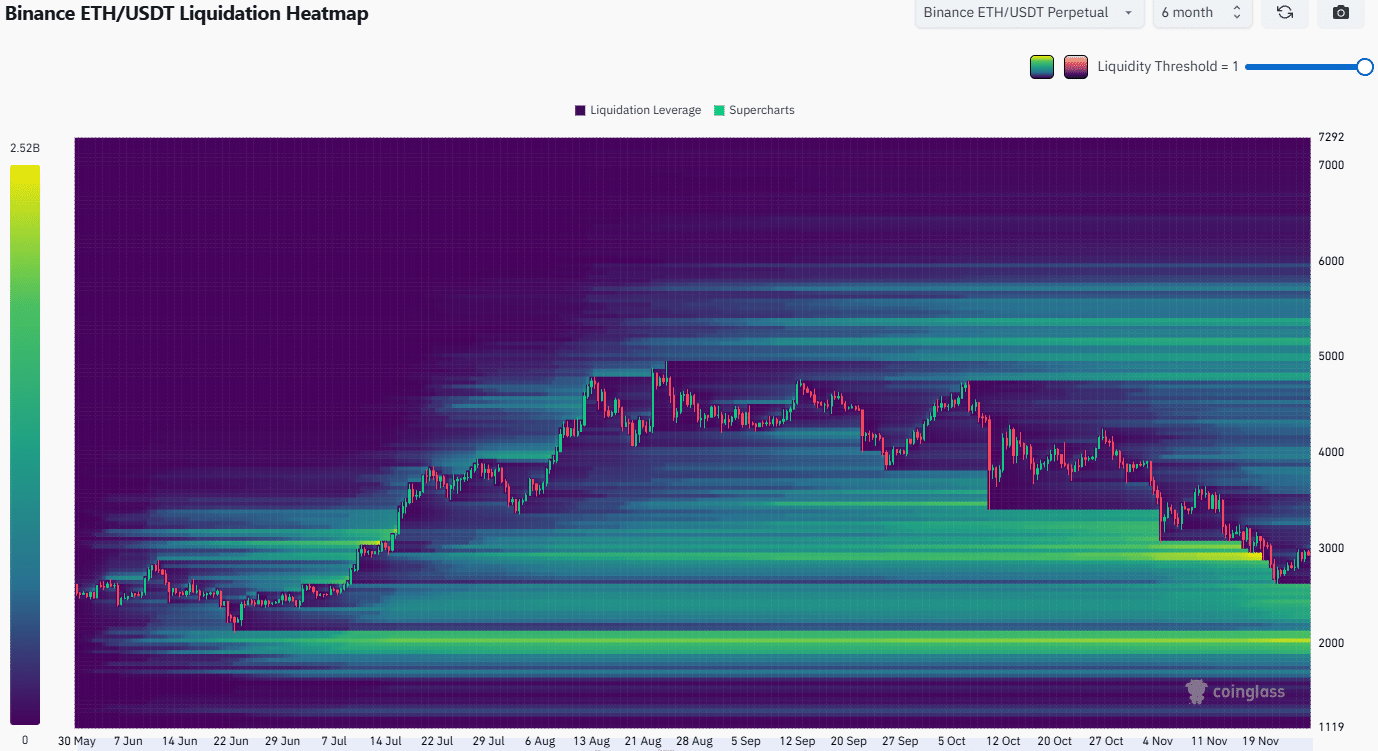 Ethereum Liquidation Heatmap