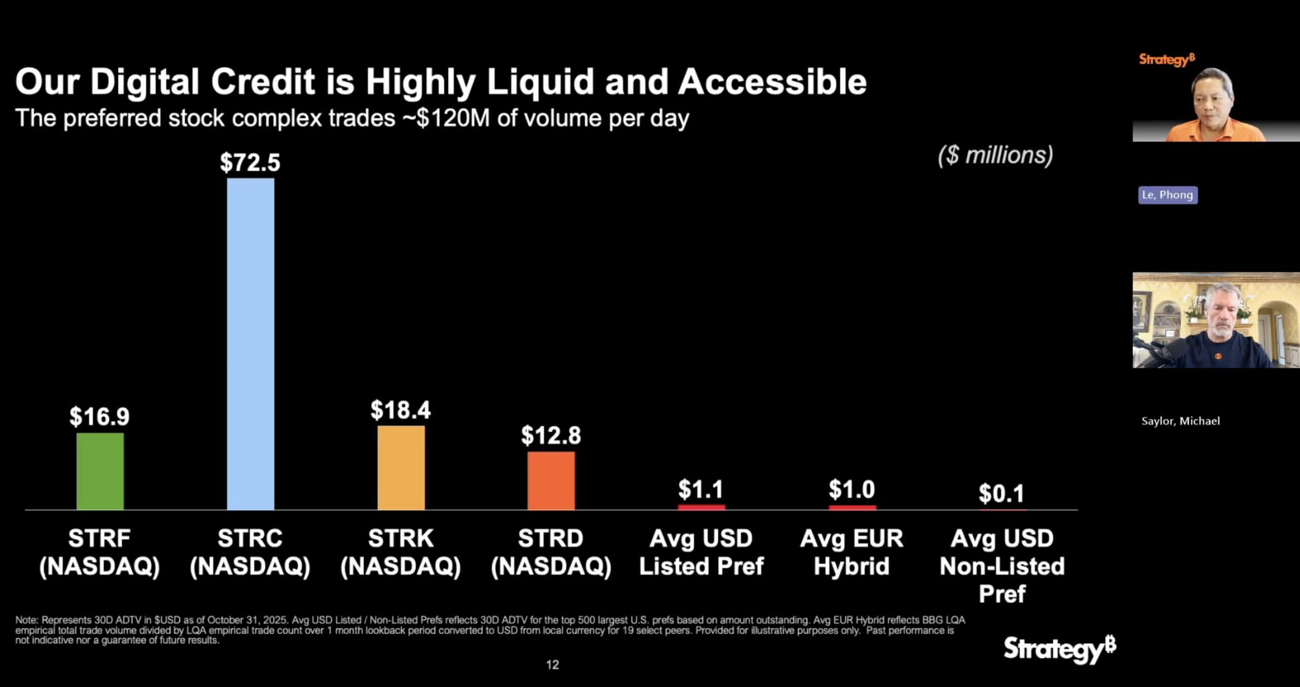 Strategy's Preferred Shares Liquidity