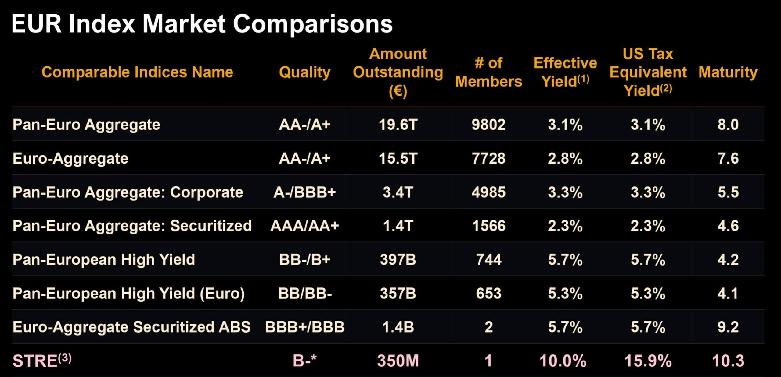 MicroStrategy's STRE