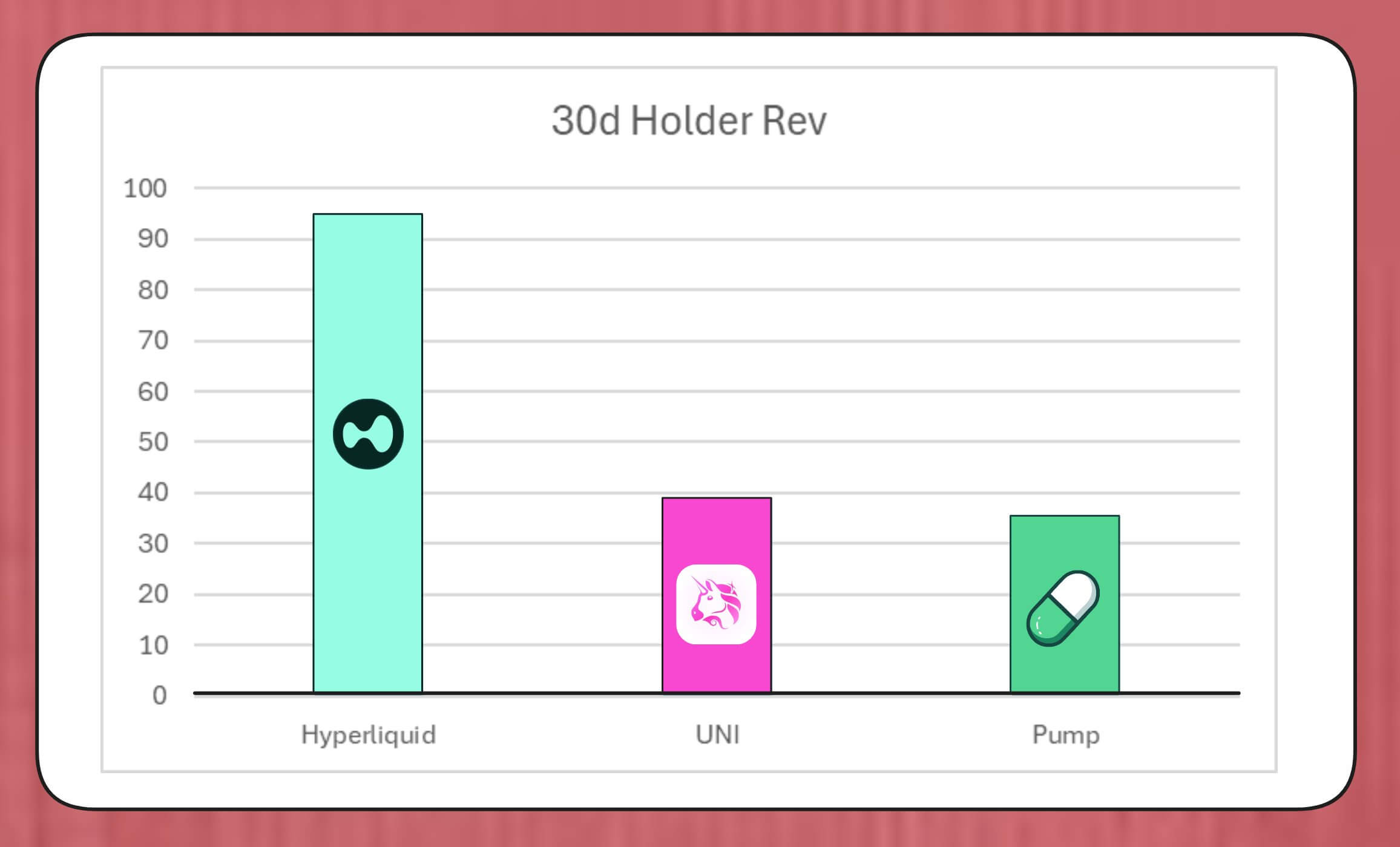 Uniswap Token buyback