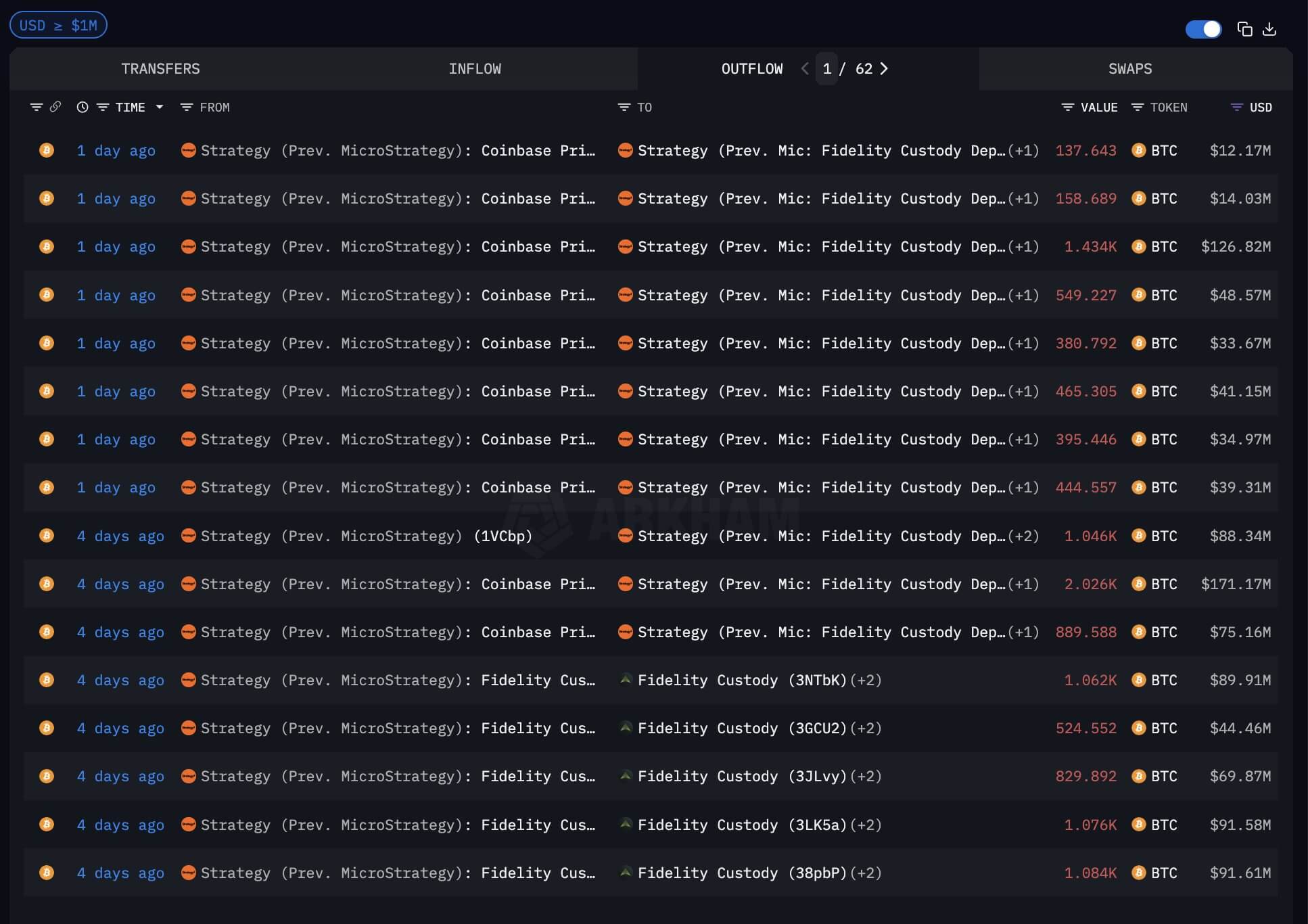 Stategy's Bitcoin Transactions