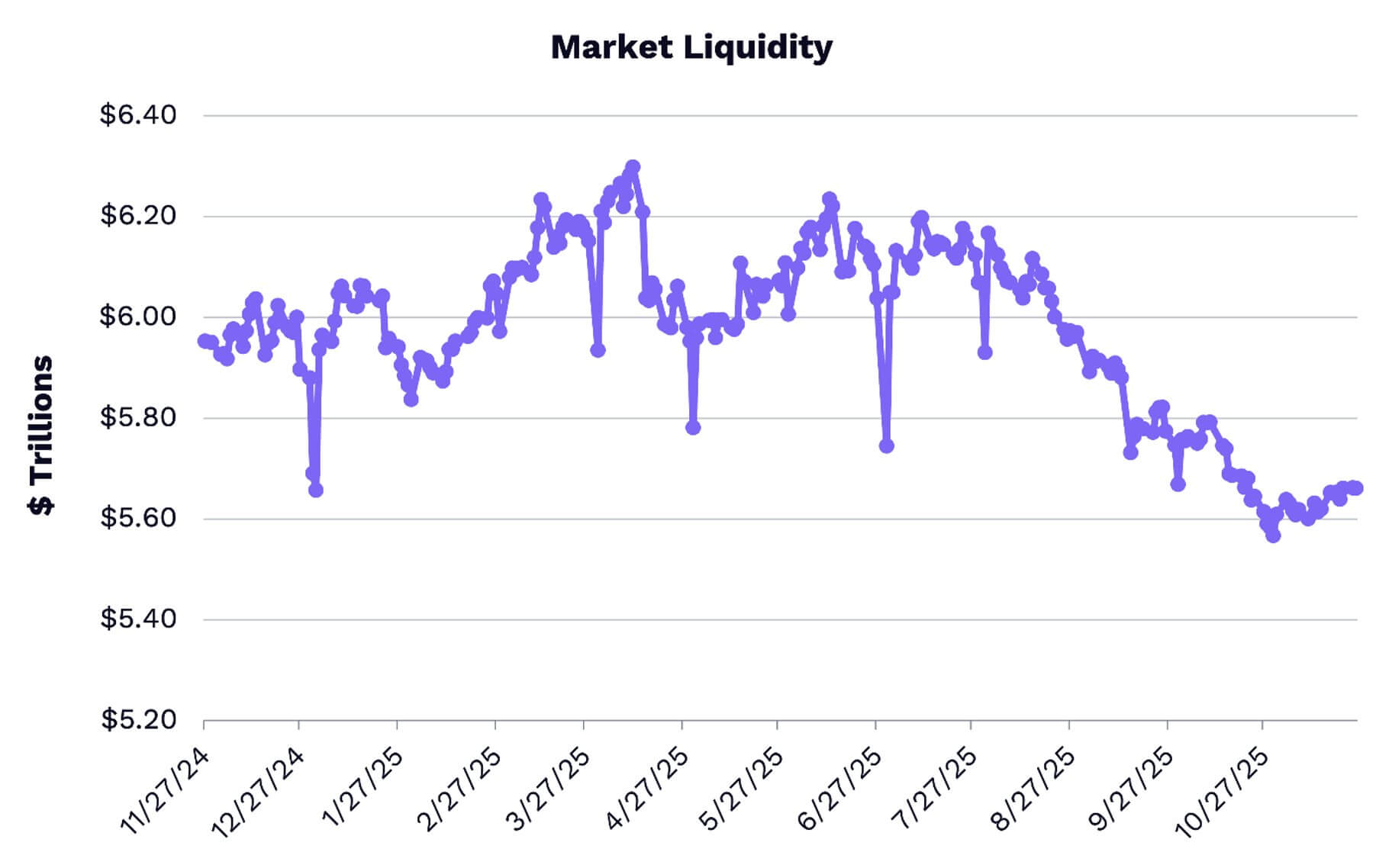 US Market Liquidity 