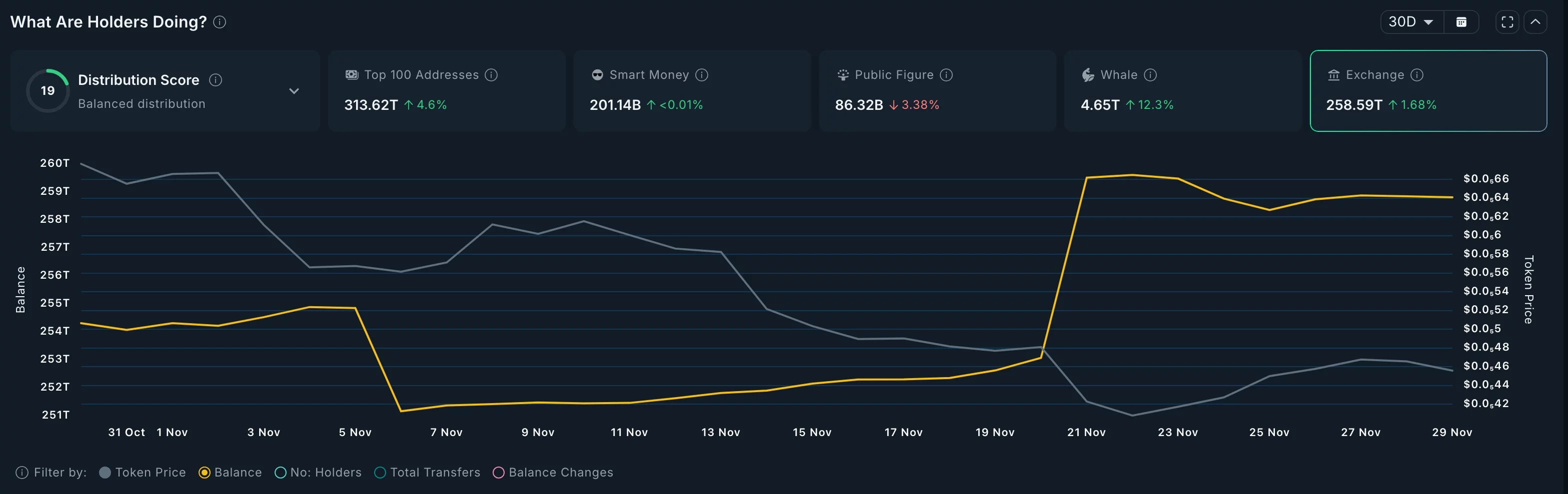Pepe exchange inflows