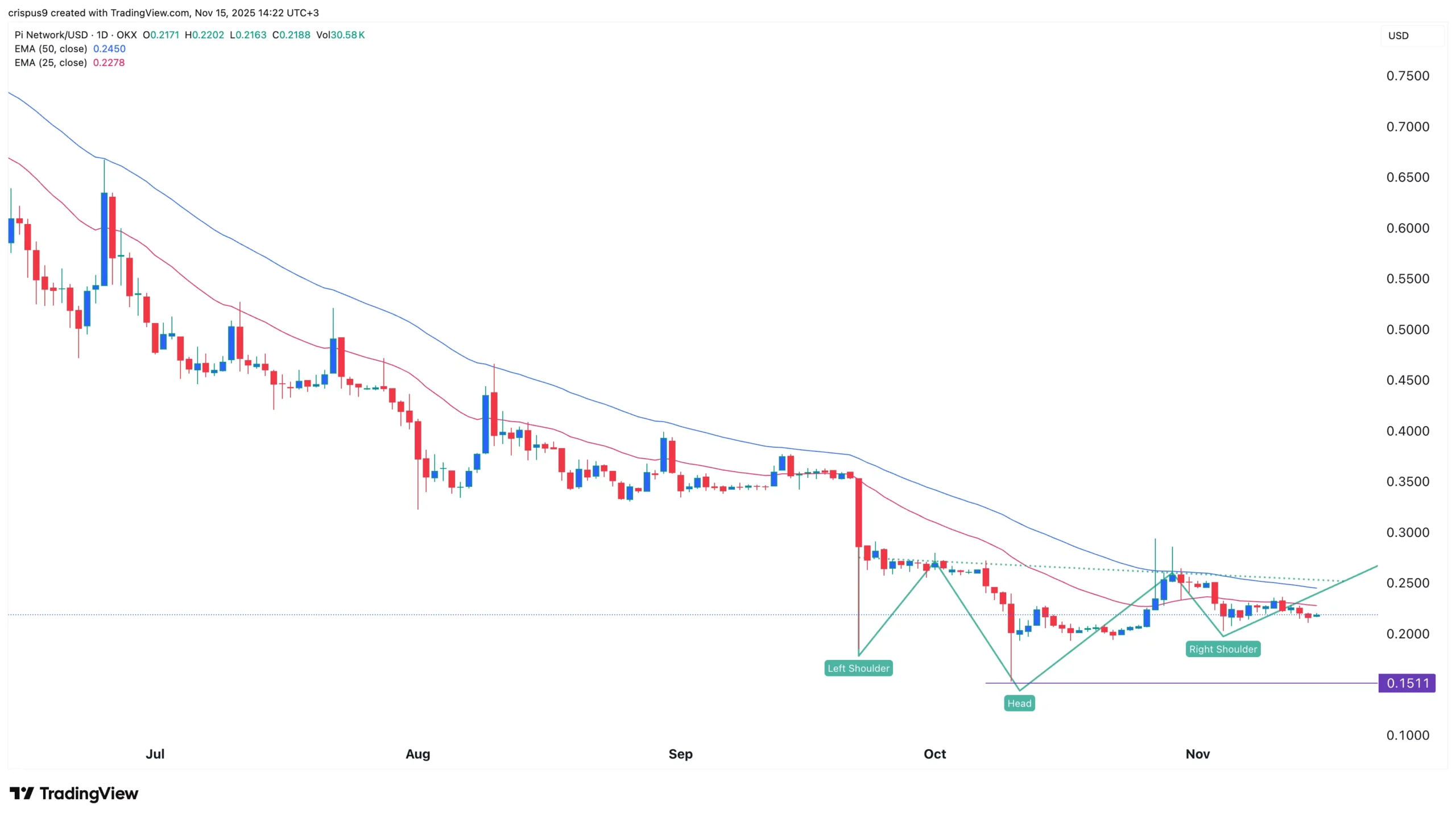 Pi Network price 6 scaled