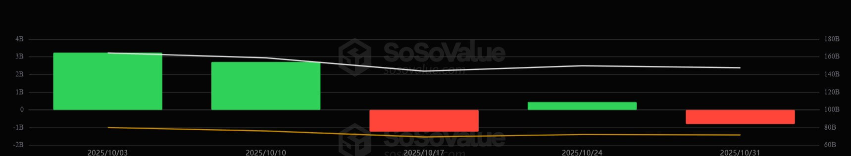 Bitcoin ETFs Weekly Flows
