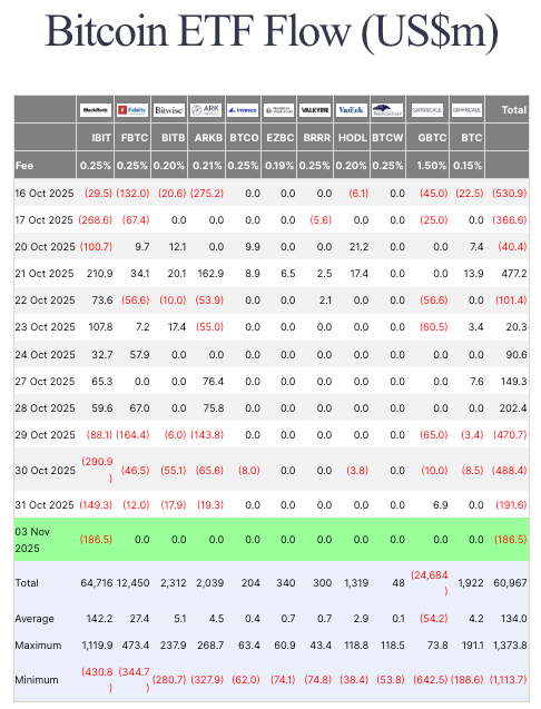 spot bitcoin etf flows
