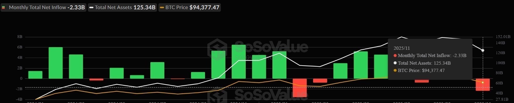 Bitcoin ETF Monthly Flows