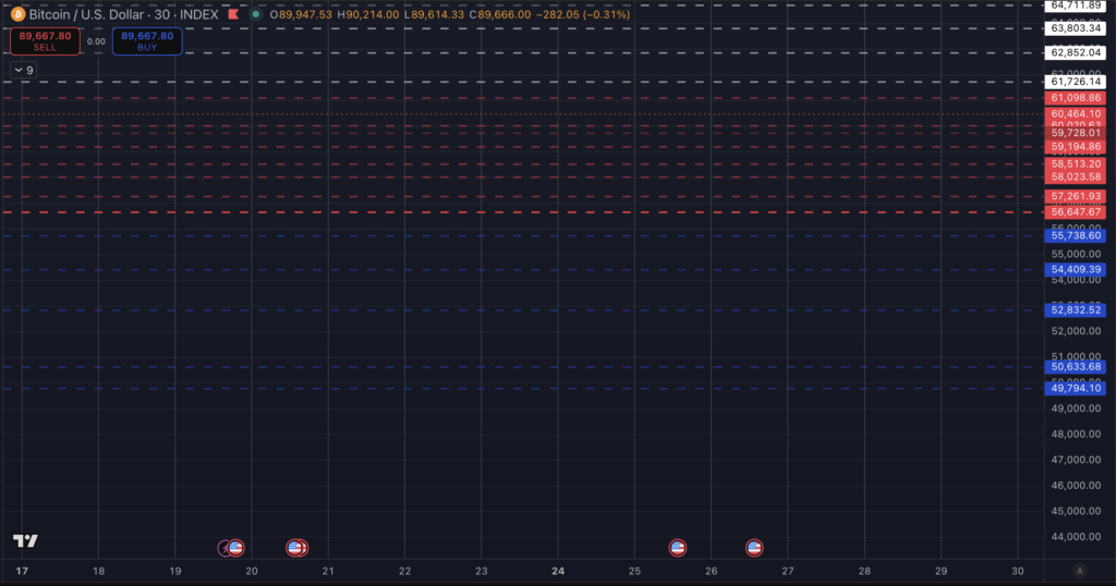 Bitcoin bear market bottom targets