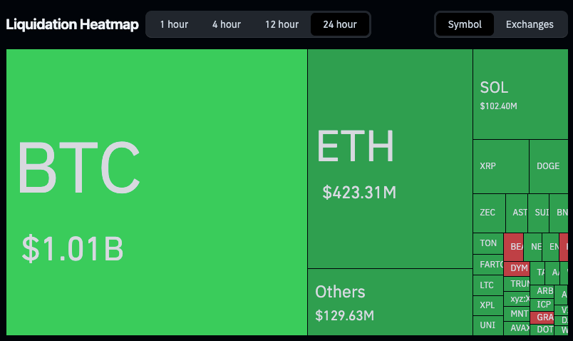 Liquidation heatmap (Source: Coinglass)