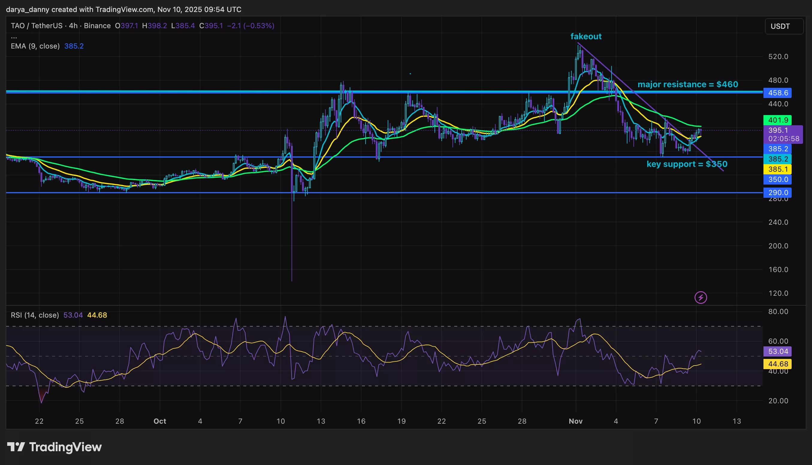 Top 3 altcoins ready to surge after the US Government shutdown ends - 2