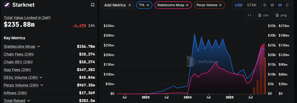 Starknet Price Prediction 2025: Can STRK Turn Its Rebound Into a Full Recovery? 