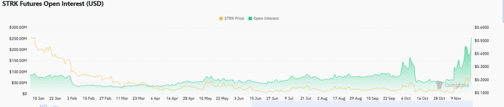 Starknet Price Prediction 2025: Can STRK Turn Its Rebound Into a Full Recovery? 