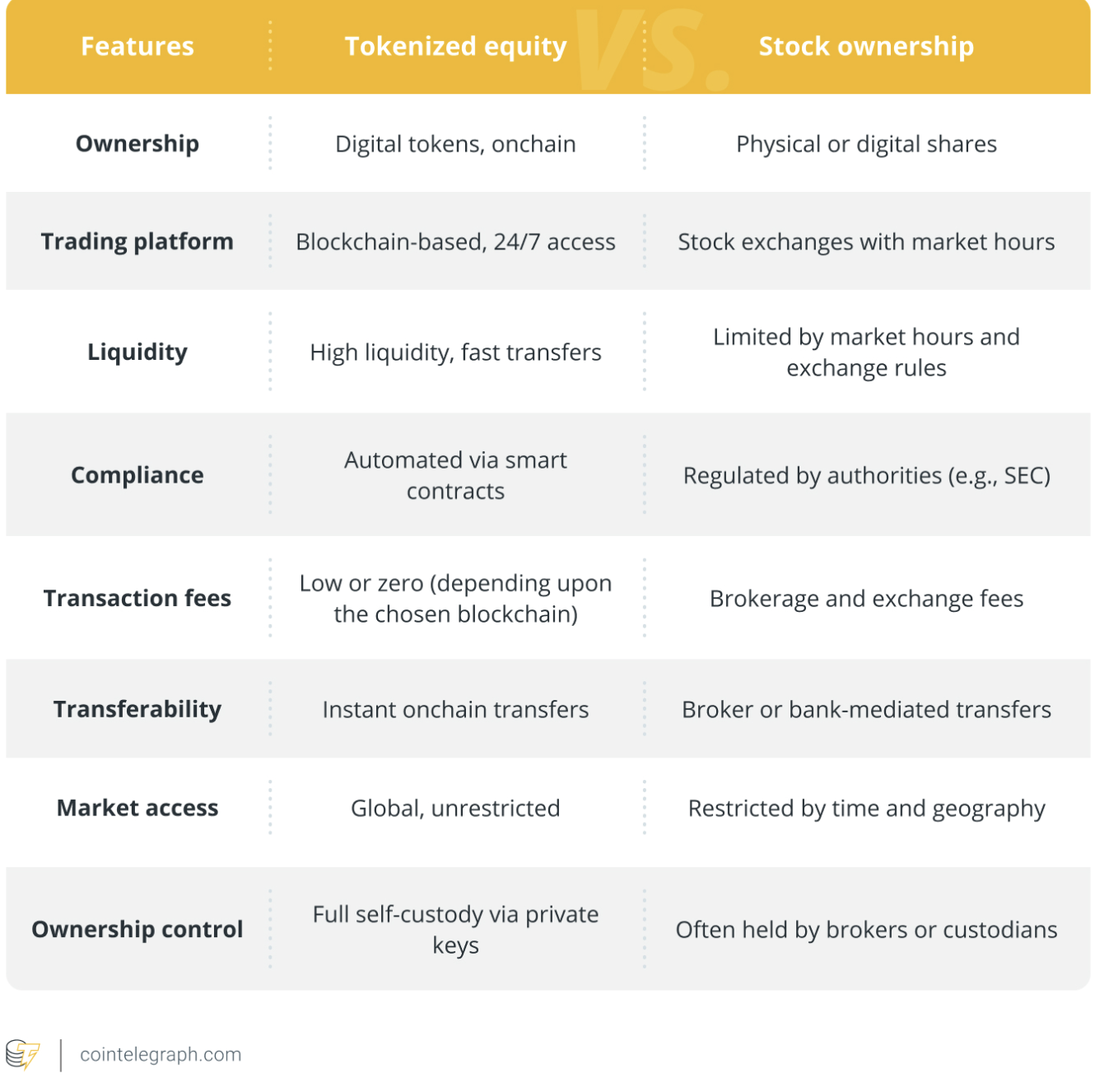 Tether, Stablecoin, Tokenization, RWA Tokenization