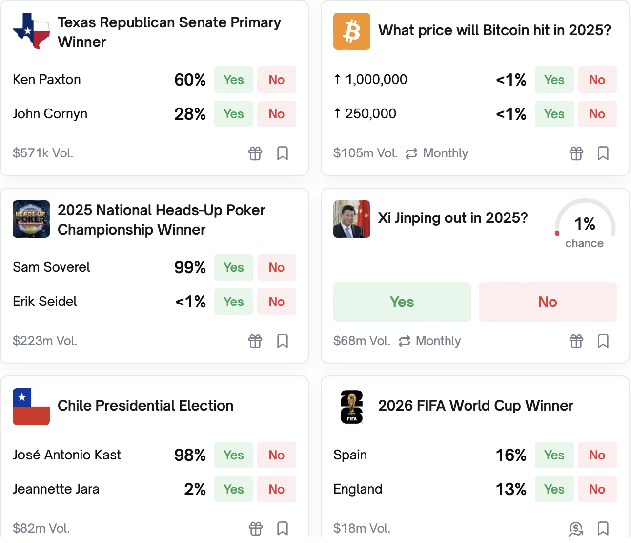 Polymarket, Kalshi, Prediction Markets
