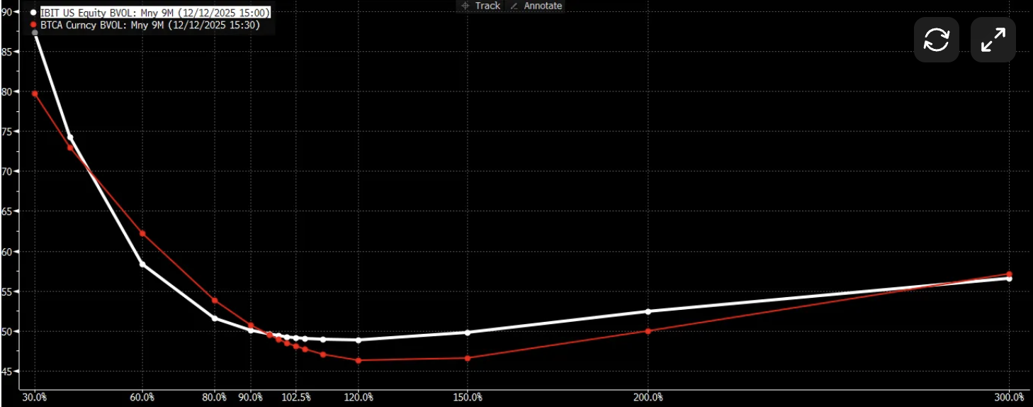Bitcoin Price, Bitcoin Options