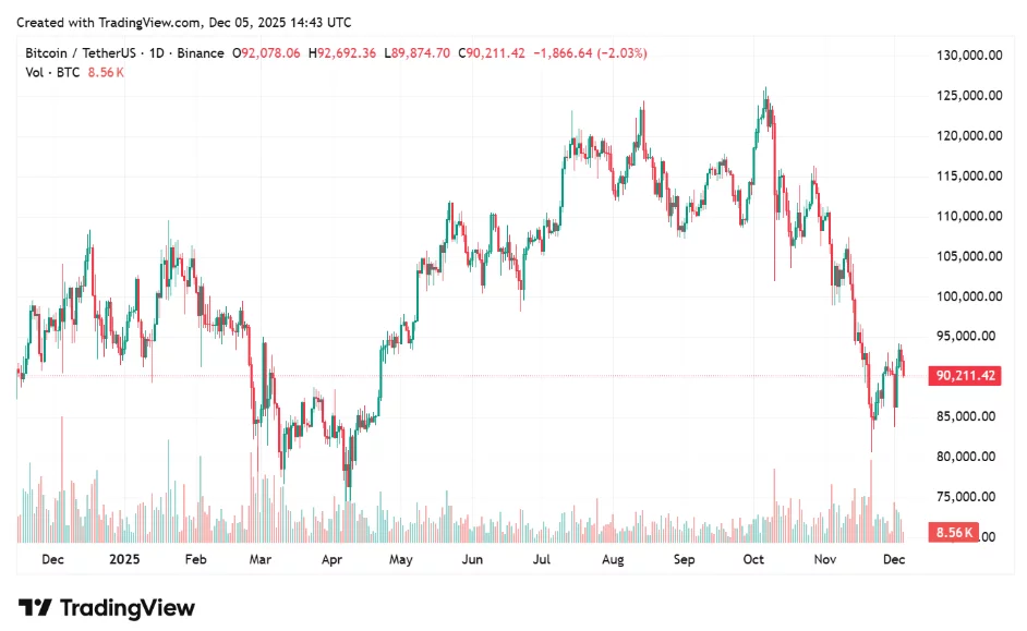Can RTX technology improve Bitcoin price predictions? Here's what we know - 2