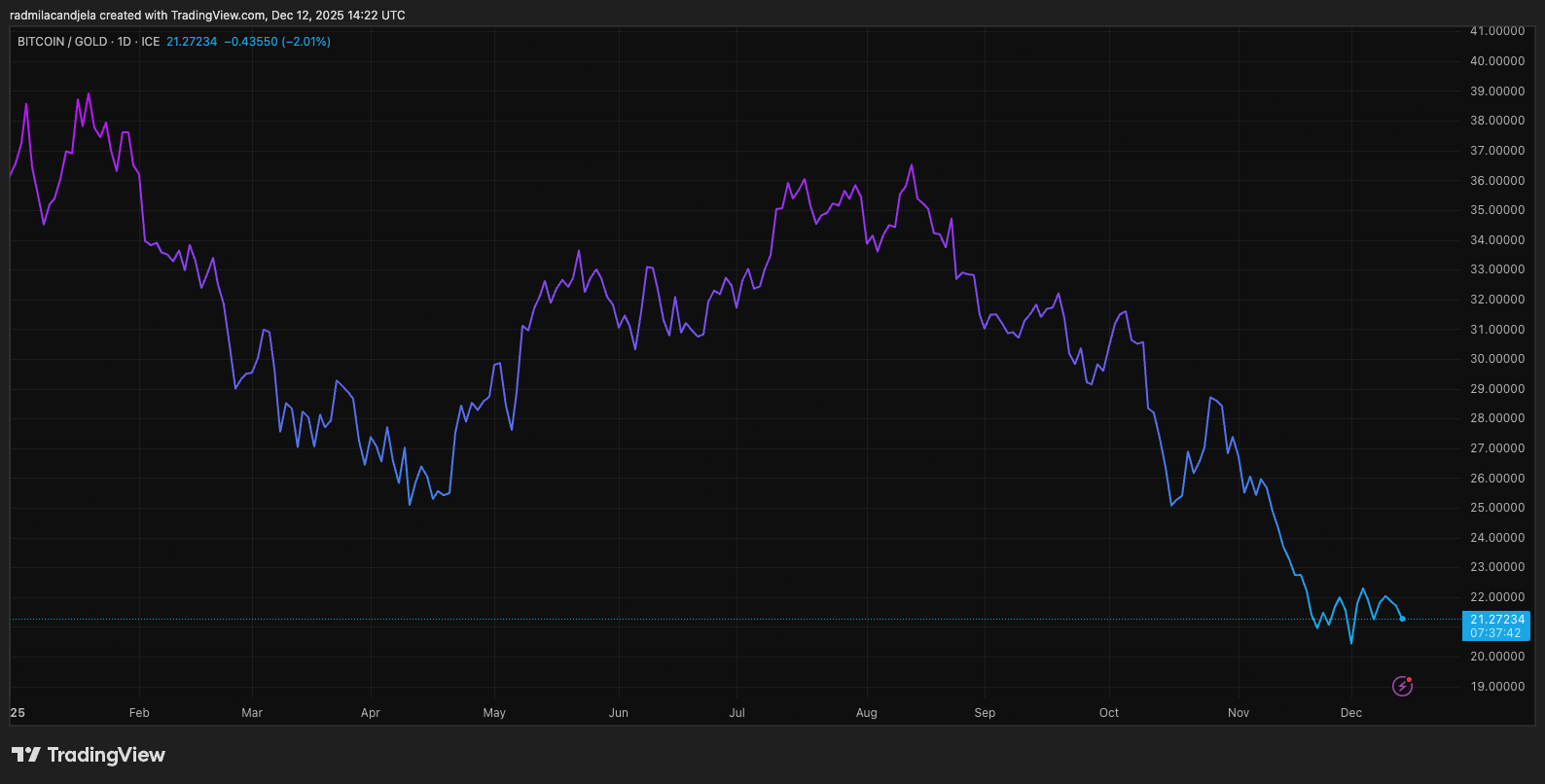 bitcoin gold BTCXAU ytd