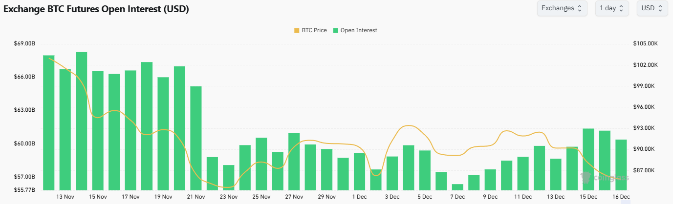 Bitcoin Open Interest