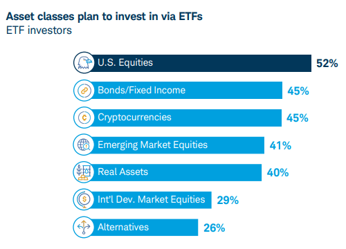 Schwabs ETF Survey