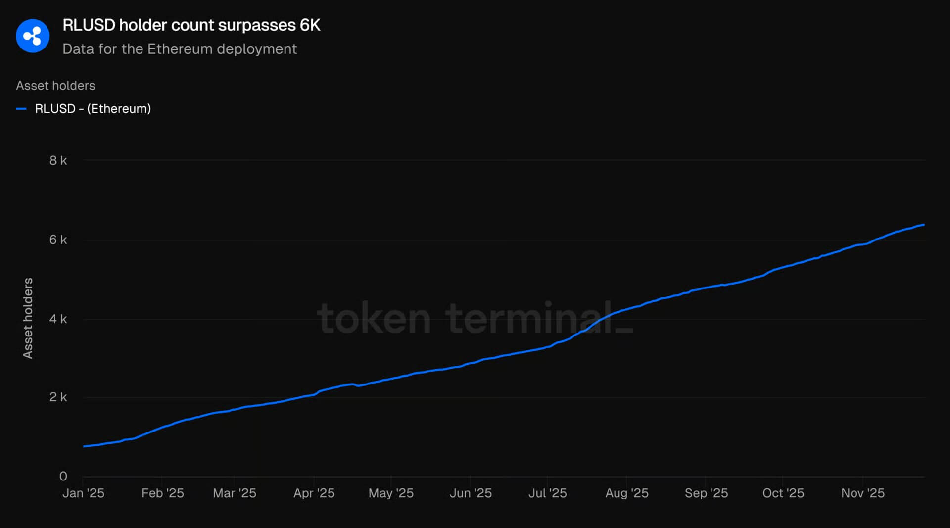 RLUSD Holders on Ethereum