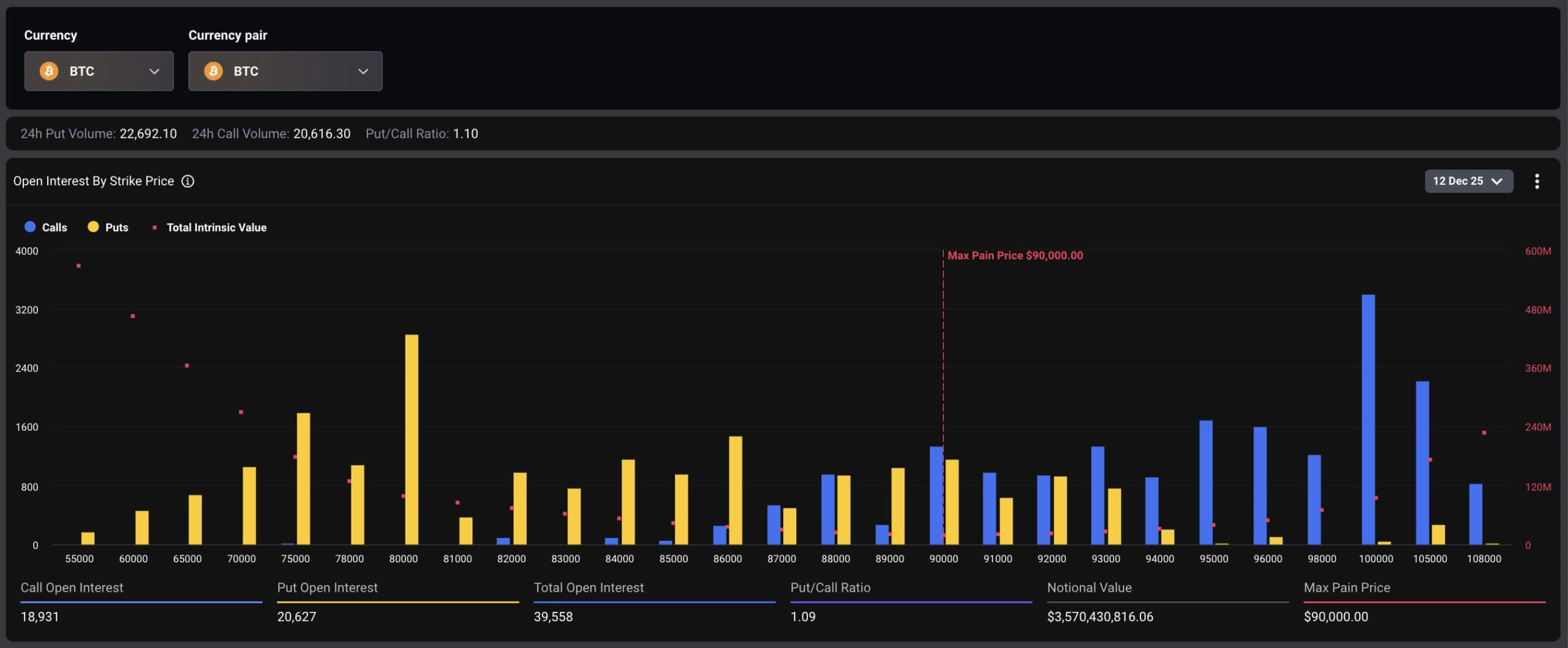 Bitcoin Options Expiry