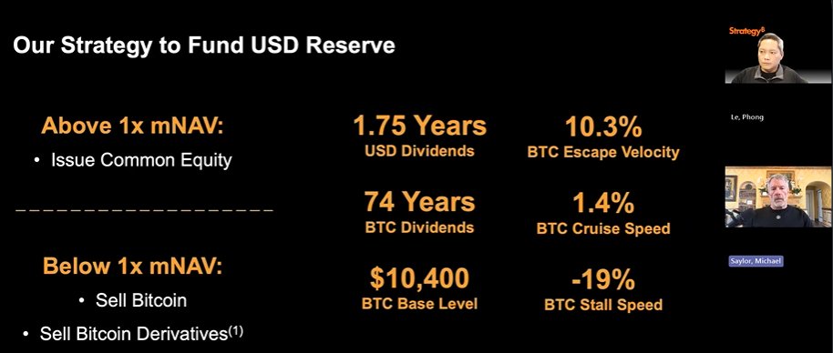 Strategy Bitcoin Sales