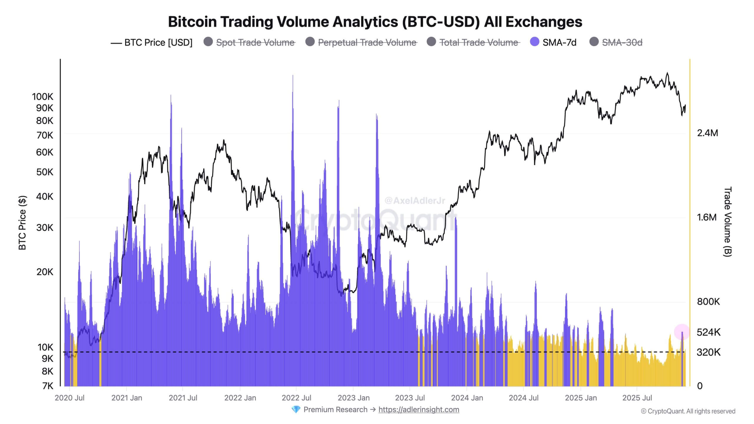 Bitcoin Trading Volume