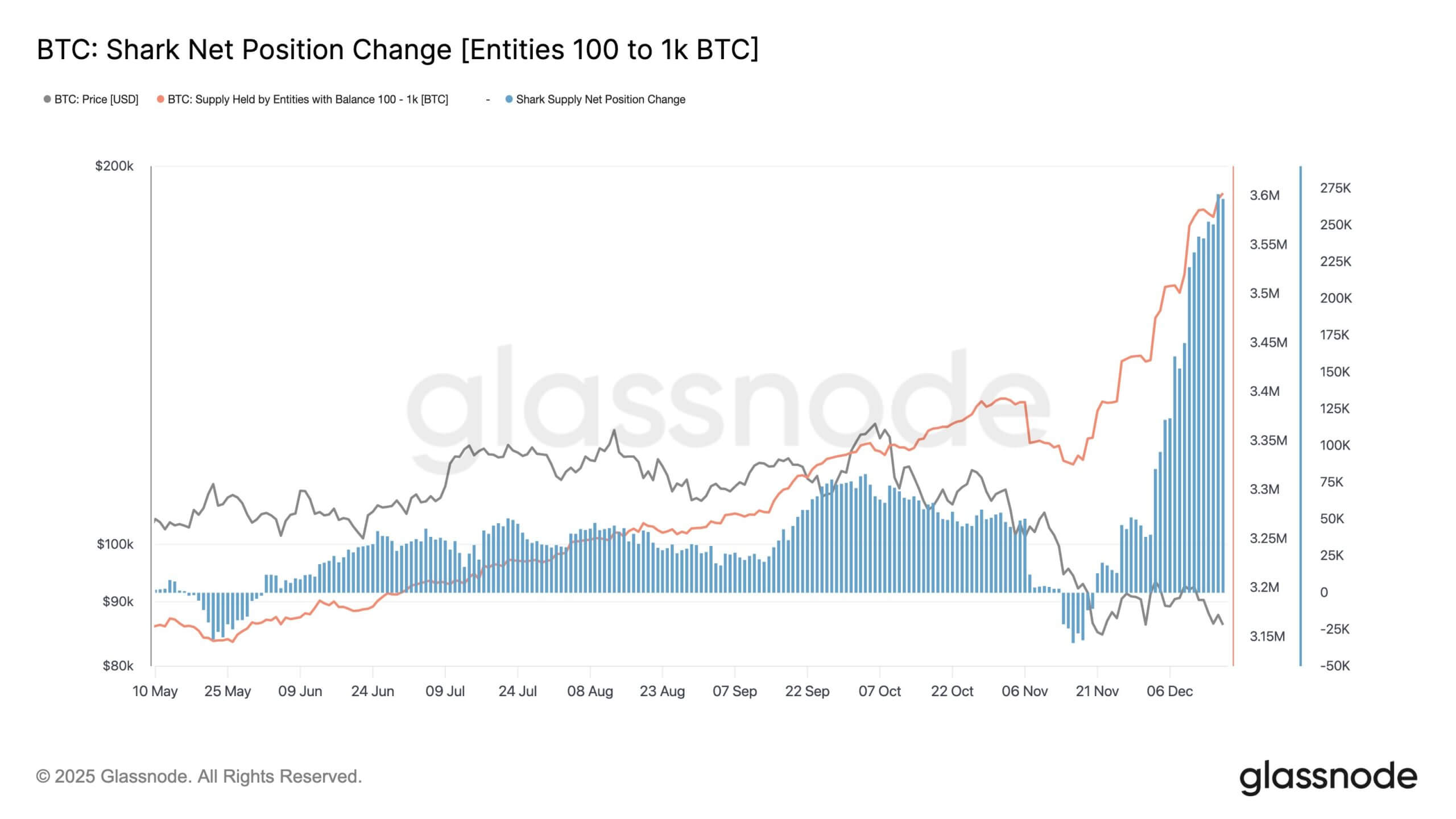 Bitcoin Shark Holdings