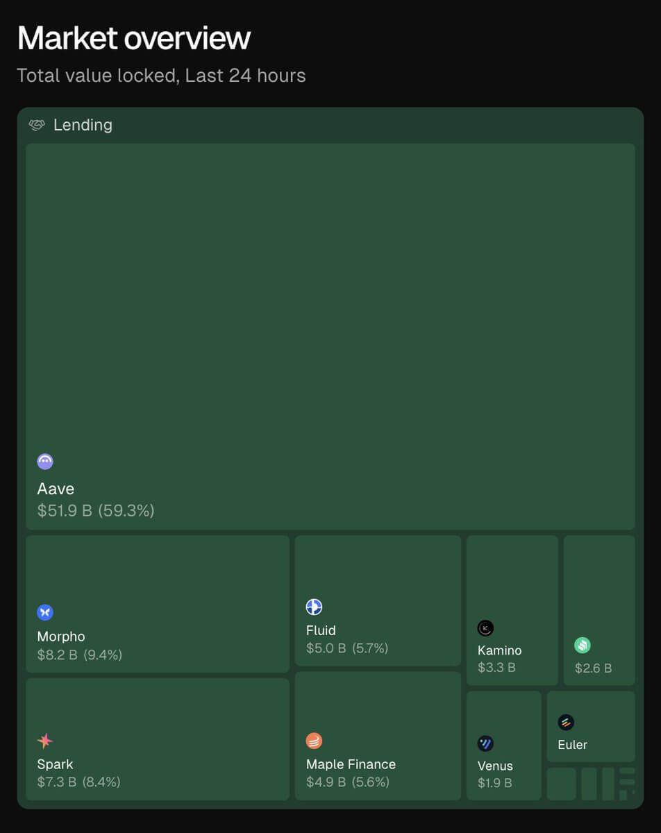 DeFi Lending Platform