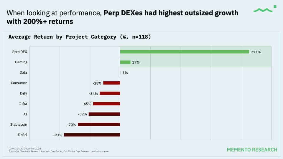 Aster's Growth Bolster Perpetual DEXs
