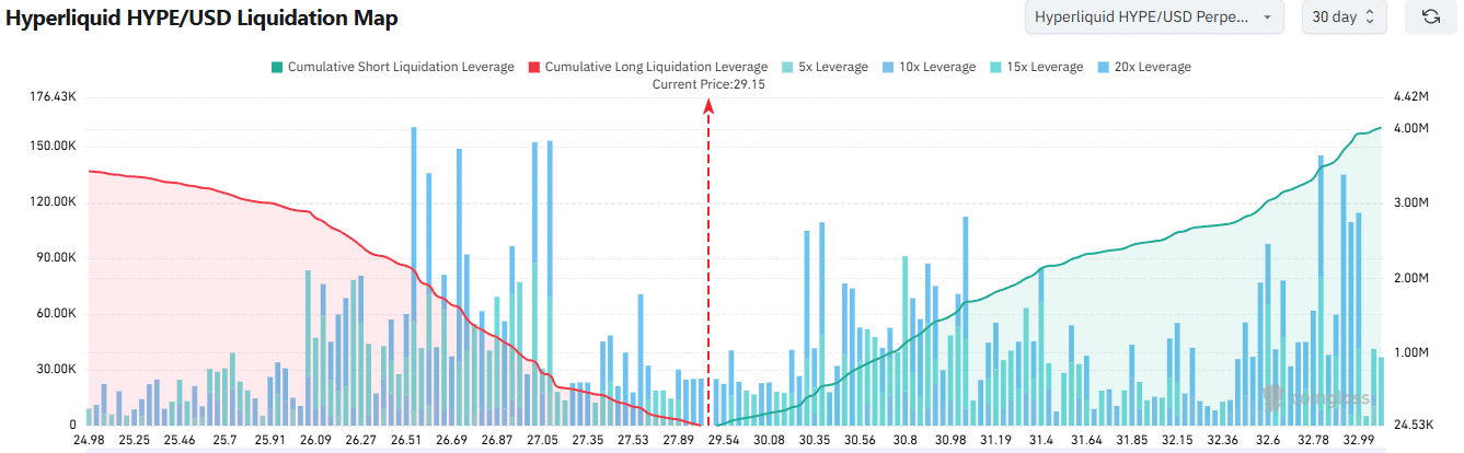 Hyperliquid Liquidation Map