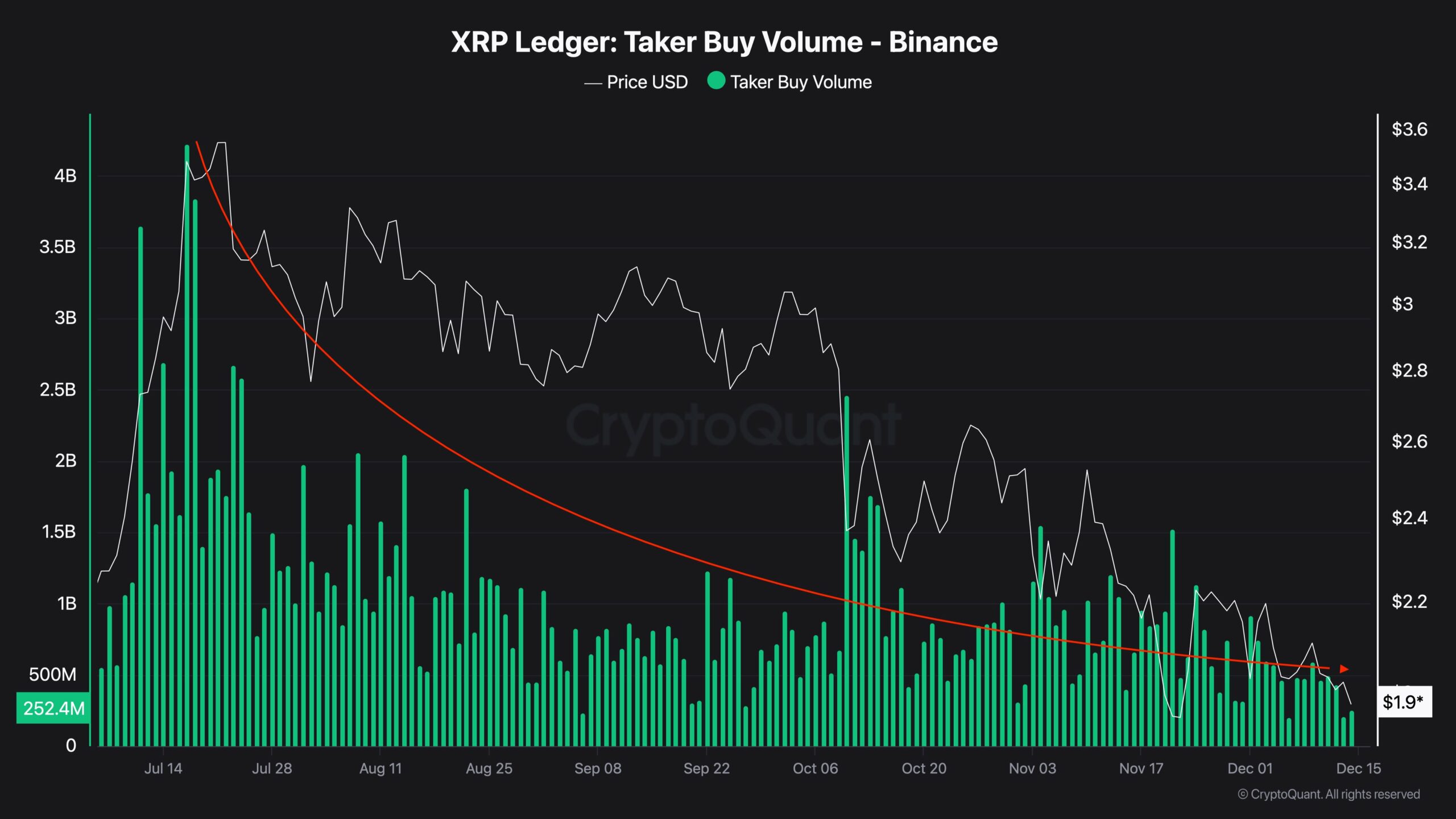 Taker Buy Volume