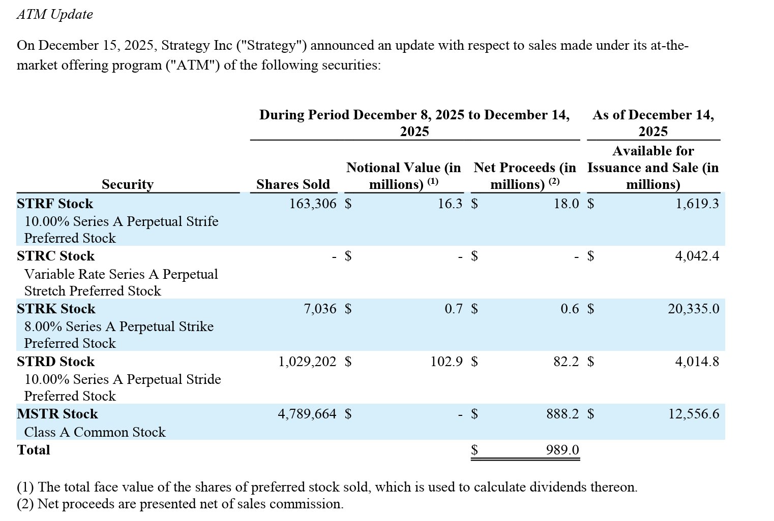 Michael Saylor Strategy Bitcoin