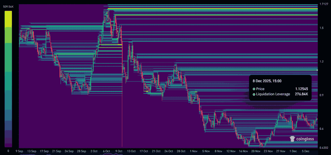 SPX liquidation heat maps