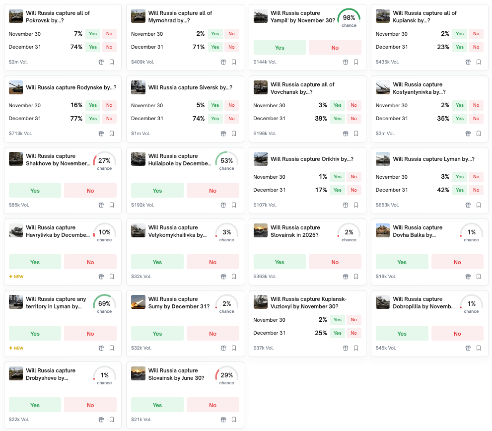 russia ukraine polymarket bets