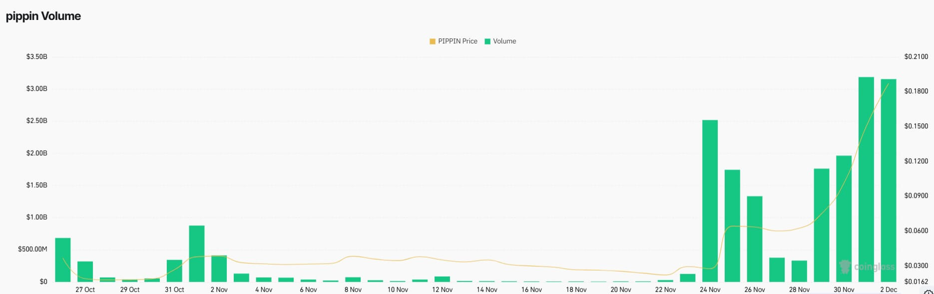 PIPPIN Derivatives Volume