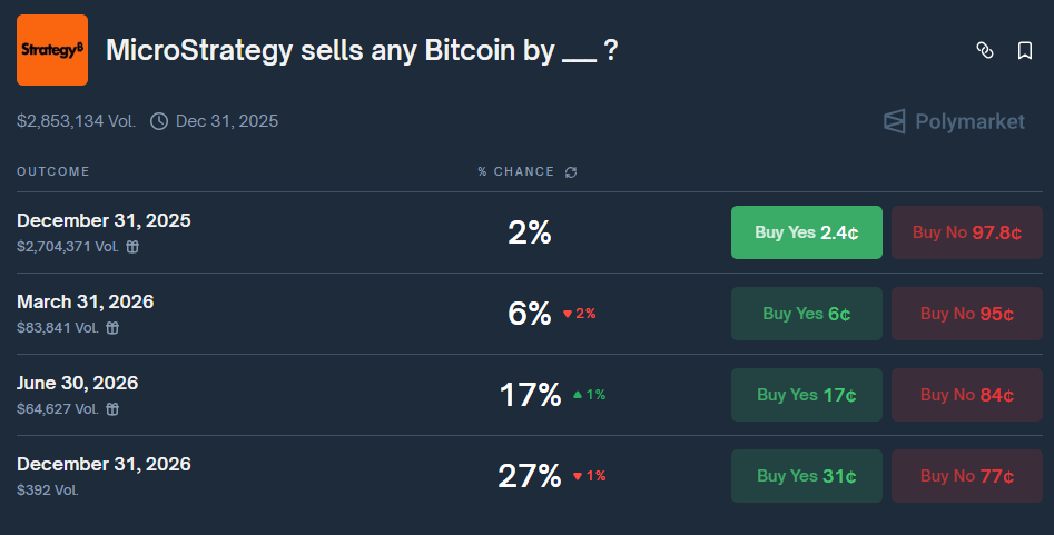 Michael Saylor Bitcoin