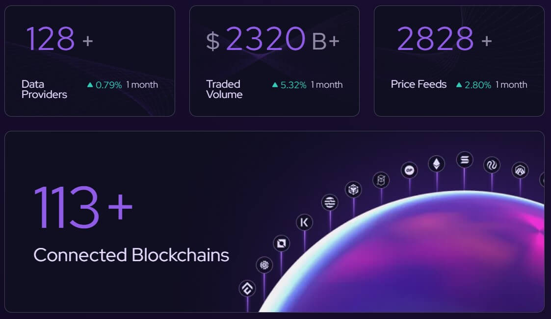 Pyth Network