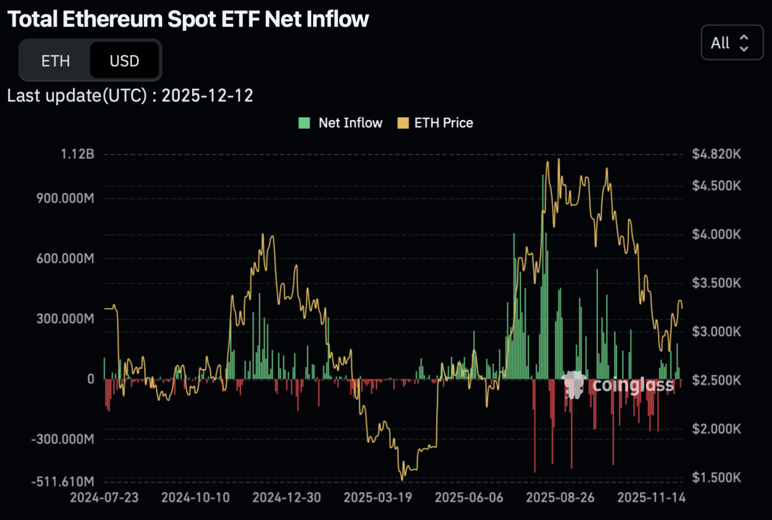 spot ETH ETF