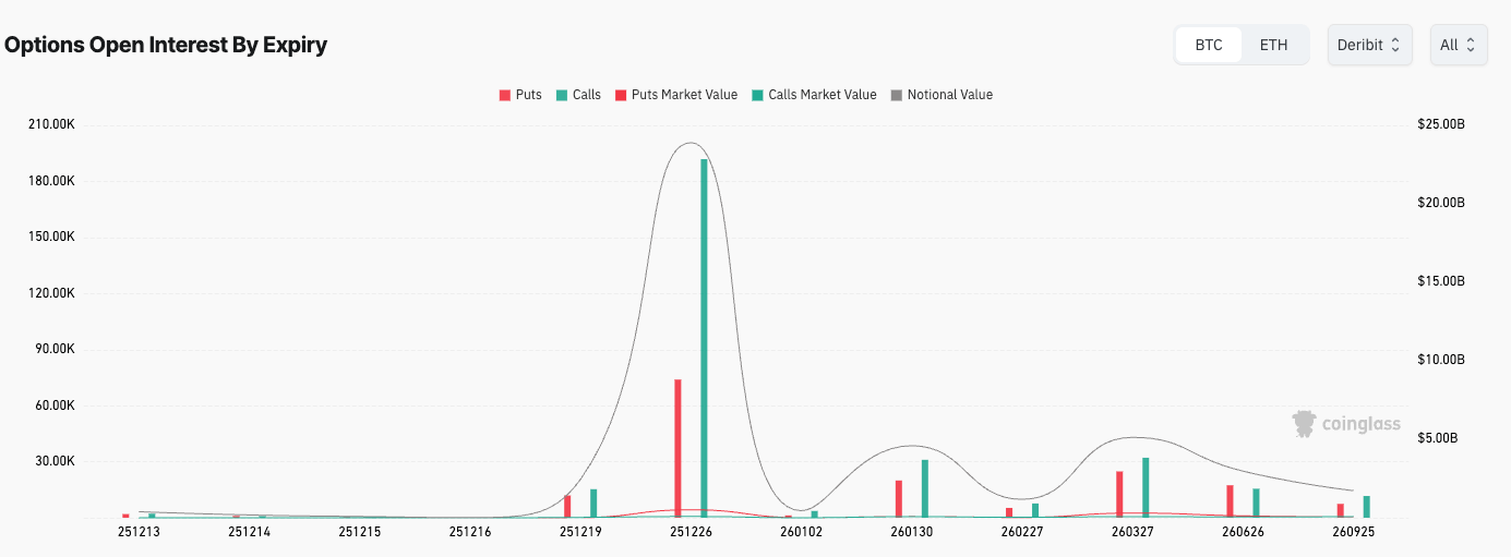 bitcoin options OI expiry