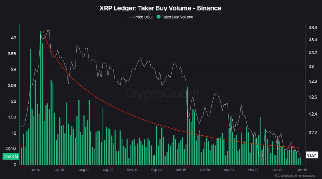 XRP Taker Buy Volume
