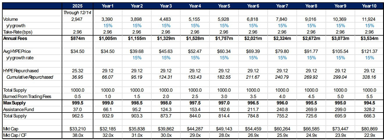 Hyperliquid's Growth Potential